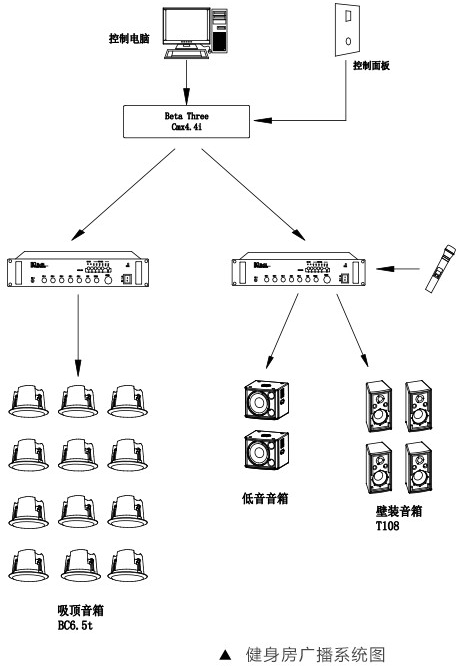 商業休閑擴聲系統-健身房音頻系統設計方案