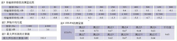 7會議中心主會場音視頻系統設計