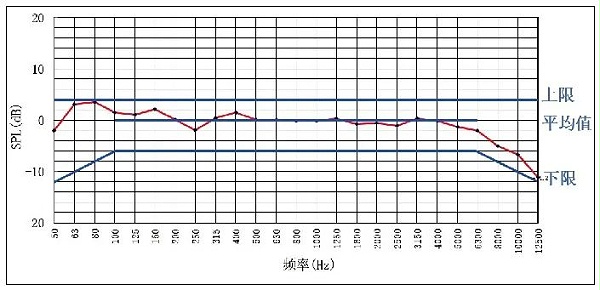 7.1會議中心主會場音視頻系統設計