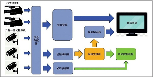 8會議中心主會場音視頻系統設計