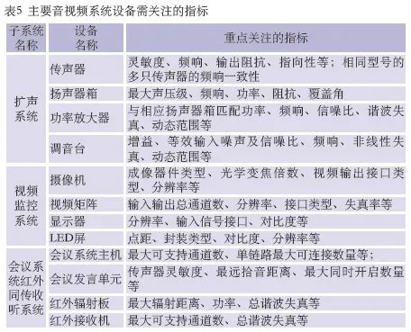 10會議中心主會場音視頻系統設計