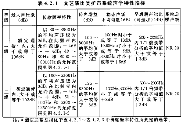 圖片6廳堂擴聲系統(tǒng)設(shè)計規(guī)范GB 50371—2006