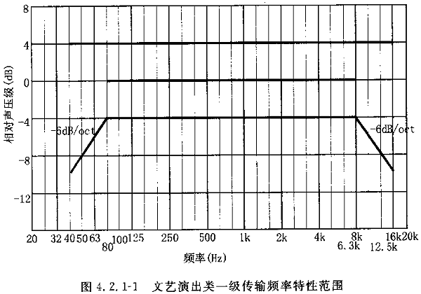 圖片7廳堂擴聲系統(tǒng)設(shè)計規(guī)范GB 50371—2006