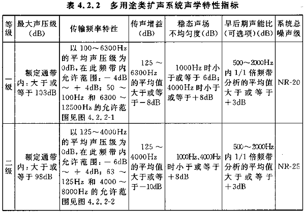 圖片9廳堂擴聲系統(tǒng)設(shè)計規(guī)范GB 50371—2006