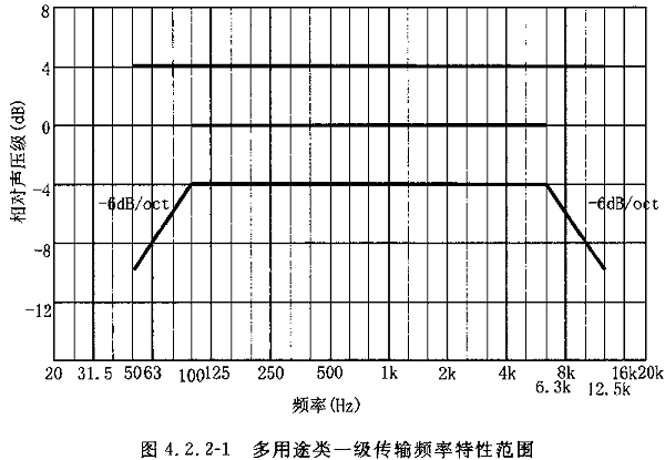 圖片10廳堂擴聲系統(tǒng)設(shè)計規(guī)范GB 50371—2006