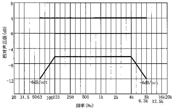 圖片11廳堂擴聲系統(tǒng)設(shè)計規(guī)范GB 50371—2006