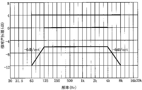 圖片13廳堂擴聲系統(tǒng)設(shè)計規(guī)范GB 50371—2006