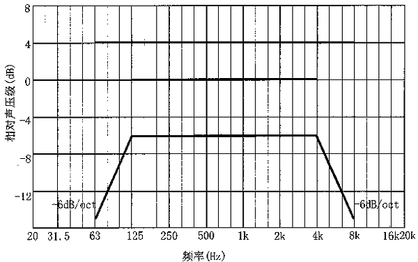 圖片14廳堂擴聲系統(tǒng)設(shè)計規(guī)范GB 50371—2006