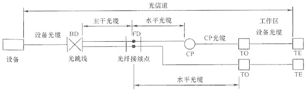圖片8《綜合布線系統工程設計規范》GB50311-2007