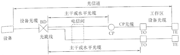 圖片9《綜合布線系統工程設計規范》GB50311-2007