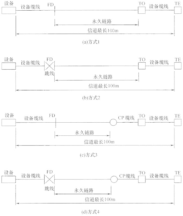 圖片12《綜合布線系統工程設計規范》GB50311-2007