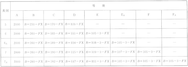 圖片16《綜合布線系統工程設計規范》GB50311-2007