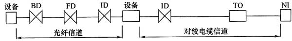 圖片20《綜合布線系統工程設計規范》GB50311-2007