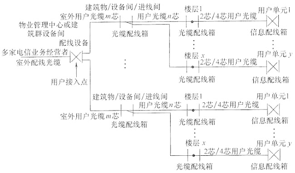 圖片27《綜合布線系統工程設計規范》GB50311-2007