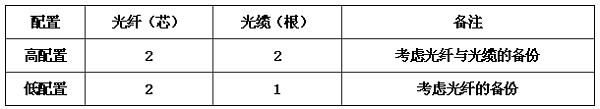 圖片29《綜合布線系統工程設計規范》GB50311-2007