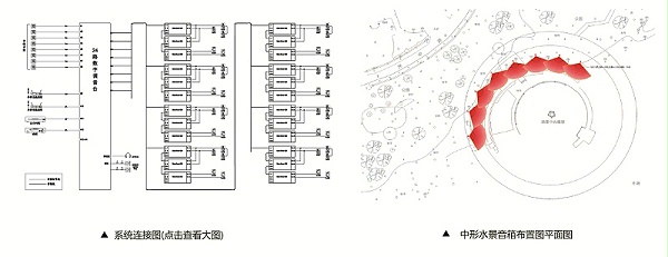 中小型水景擴聲系統解決方案
