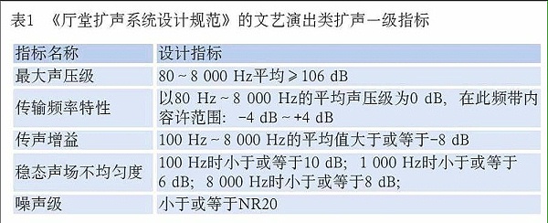 現場擴聲系統聲學特性指標按GB/T50371-2006《廳堂擴聲系統設計規范》