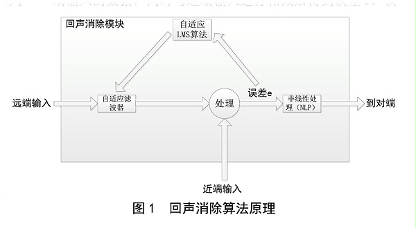 北京電影學院多功能廳音響擴聲系統