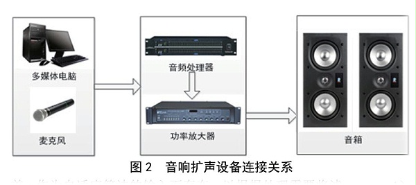 北京電影學院多功能廳音響擴聲系統