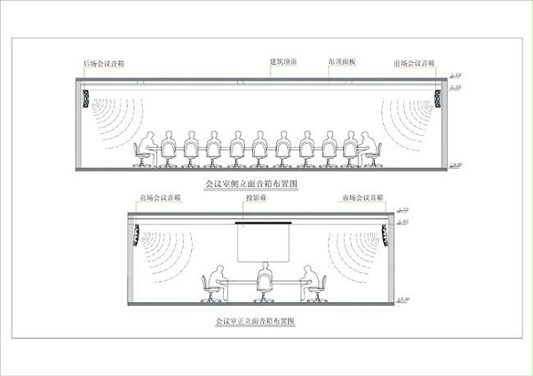 中小型會議室擴聲系統解決方案
