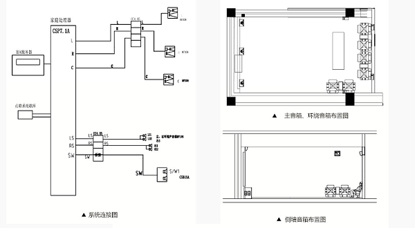 電影院點播院線擴聲系統