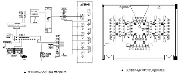大型圓桌會議室擴聲系統