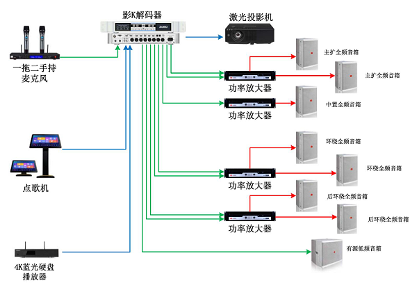 音響設備開關(guān)順序與初始設置