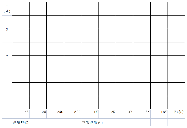廳堂混響時間測量規范 CBJ 76-84