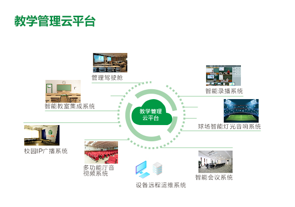 智慧教室-智慧校園云平臺系統解決方案