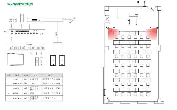 40人智慧教室-智慧校園云平臺系統解決方案