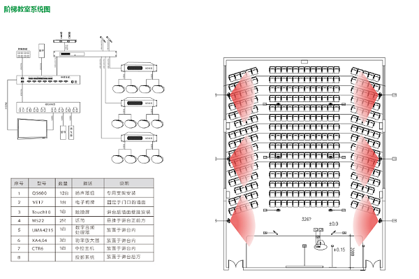 階梯教室系統圖智慧教室-智慧校園云平臺系統解決方案