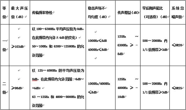 多功能會議廳空間視聽系統解決方案