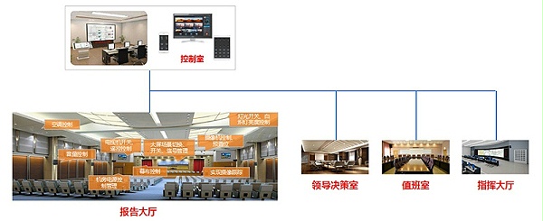 酒店宴會廳綜合管理系統解決方案