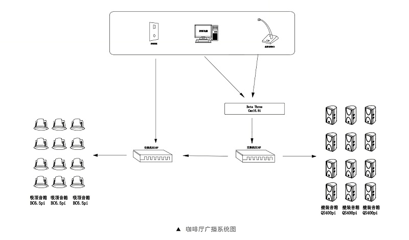 商業(yè)休閑擴聲系統(tǒng)-咖啡廳音頻系統(tǒng)設(shè)計方案
