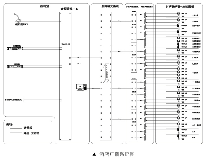 酒店擴聲系統解決方案