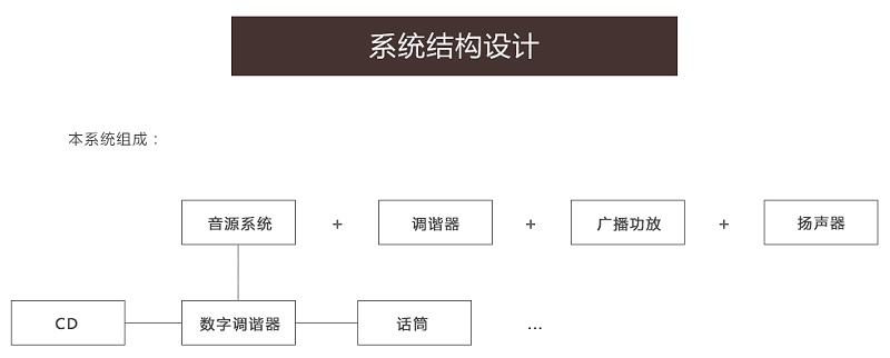 商業(yè)休閑擴聲系統(tǒng)-咖啡廳和健身房音頻系統(tǒng)設(shè)計方案
