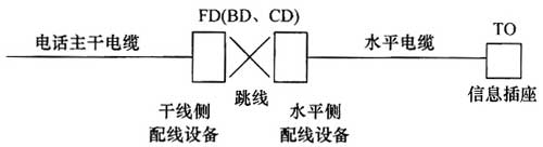 綜合布線系統工程設計規范 GB50311-2016