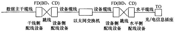 綜合布線系統工程設計規范 GB50311-2016