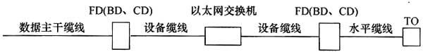 綜合布線系統工程設計規范 GB50311-2016