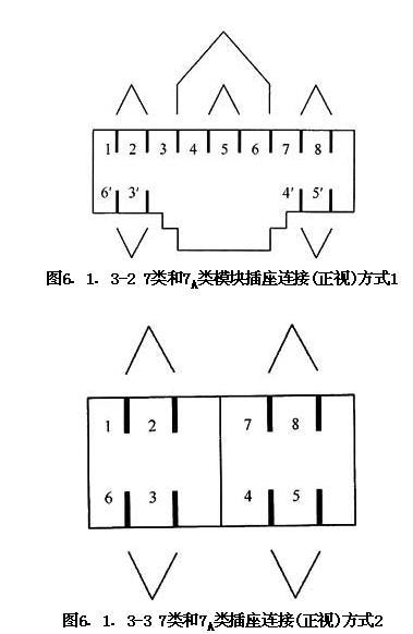 綜合布線系統工程設計規范 GB50311-2016