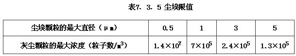 綜合布線系統工程設計規范 GB50311-2016
