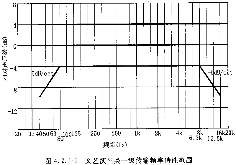 圖片7廳堂擴聲系統(tǒng)設計規(guī)范GB 50371—2006