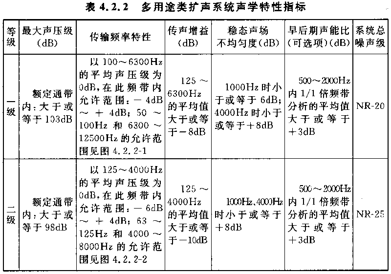 圖片9廳堂擴聲系統(tǒng)設計規(guī)范GB 50371—2006