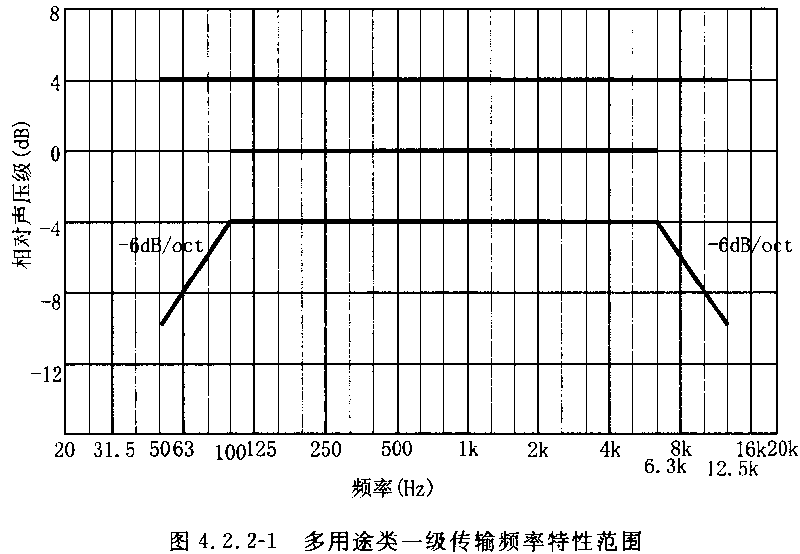 圖片10廳堂擴聲系統(tǒng)設計規(guī)范GB 50371—2006