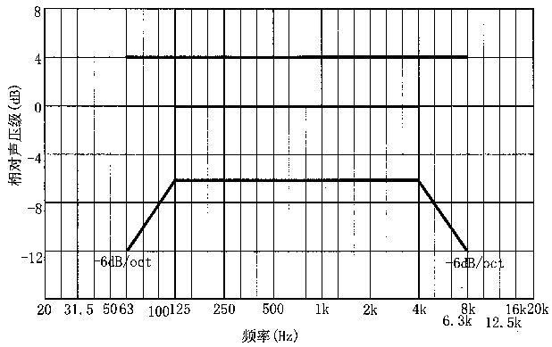 圖片11廳堂擴聲系統(tǒng)設計規(guī)范GB 50371—2006