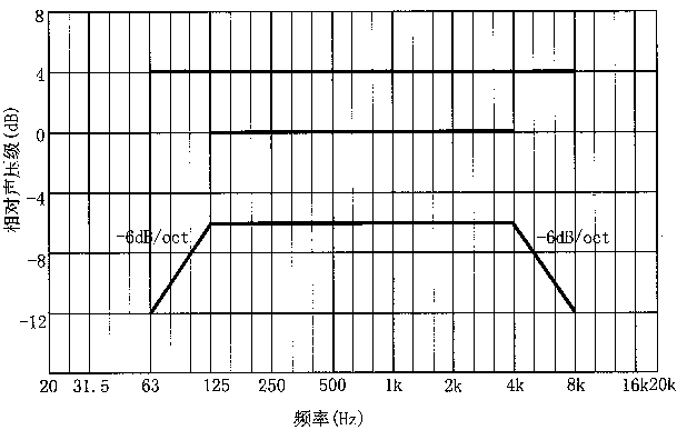 圖片13廳堂擴聲系統(tǒng)設計規(guī)范GB 50371—2006