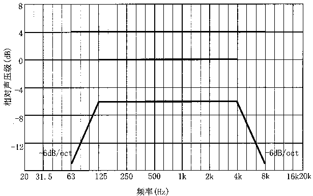 圖片14廳堂擴聲系統(tǒng)設計規(guī)范GB 50371—2006