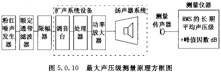 圖片15廳堂擴聲系統(tǒng)設計規(guī)范GB 50371—2006
