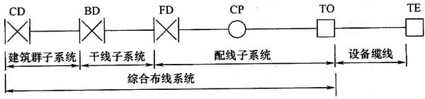 綜合布線系統工程設計規范 GB50311-2016