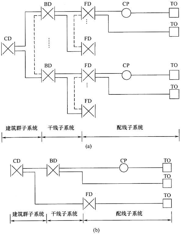 綜合布線系統工程設計規范 GB50311-2016